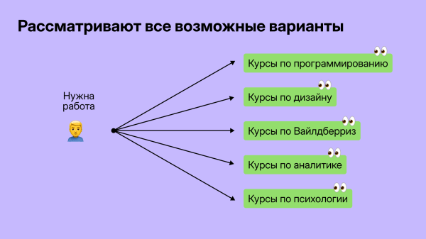 
                    Как приводить на онлайн-курсы по 11 000 лидов в месяц и освоить рекламный бюджет в 4 млн            