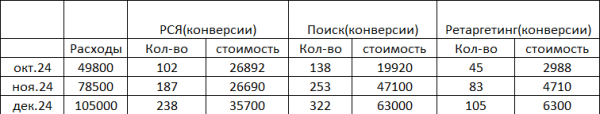 
                    Кейс: Революция в мире натяжных потолков: Как увеличить продажи на 360%            