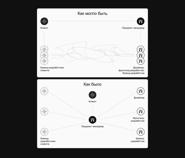 Забудьте про мемы и фотостоки. 7 форматов иллюстраций, которые лучше донесут суть текста
Забудьте про мемы и фотостоки. 7 форматов иллюстраций, которые лучше донесут суть текста