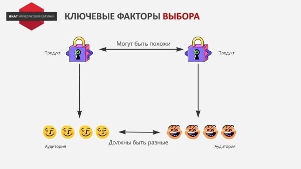 Ключевые факторы выбора продукта
Ключевые факторы выбора продукта