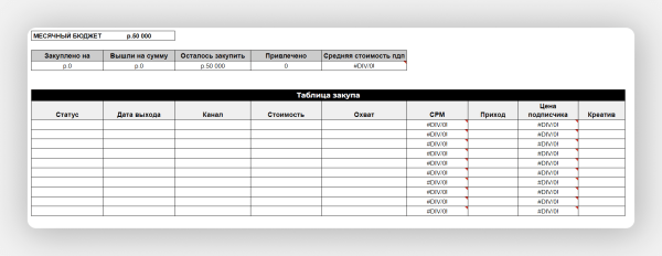 
                    Около 80% телеграм-админов крутят просмотры. Мы знаем, как на них не попасть            