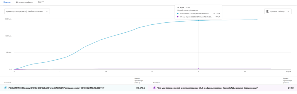 Как эксперту из 1К просмотров сделать 240 000 на Youtube. Анализ, Кликбейт и капелька Розмарина…             
                    Как эксперту из 1К просмотров сделать 240 000 на Youtube. Анализ, Кликбейт и капелька Розмарина…