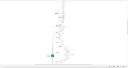 
                    Каждый предприниматель, который хочет эффективную рекламу и системные продажи должен пройти через это            