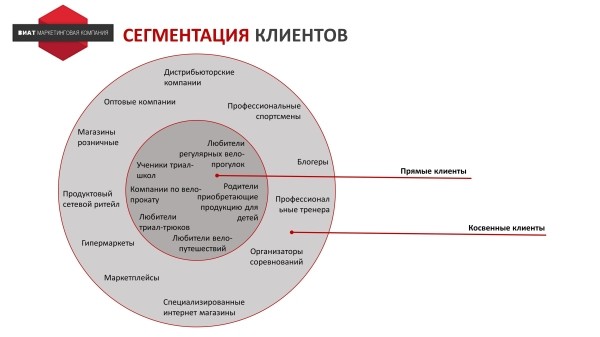 
                    Как использовать “Анализ 5 сил Портера” на практике            