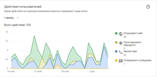 
                    История одного автосервиса к которому выстроилась очередь клиентов за 2 недели.            