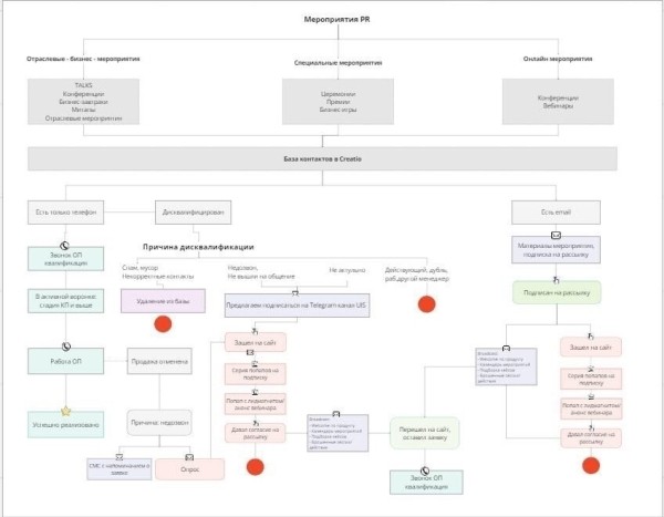 CRM-маркетинг. Превращаем данные в золото
CRM-маркетинг. Превращаем данные в золото