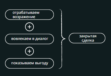 Как отрабатывать возражения клиентов: 300+ готовых ответов
Как отрабатывать возражения клиентов: 300+ готовых ответов