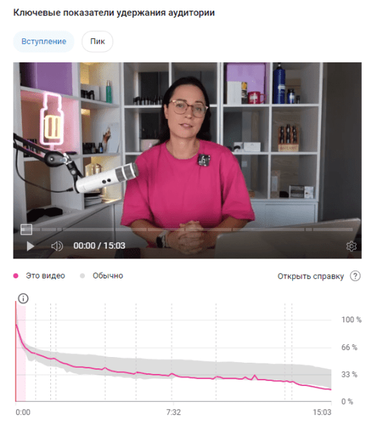 Как эксперту из 1К просмотров сделать 240 000 на Youtube. Анализ, Кликбейт и капелька Розмарина…             
                    Как эксперту из 1К просмотров сделать 240 000 на Youtube. Анализ, Кликбейт и капелька Розмарина…