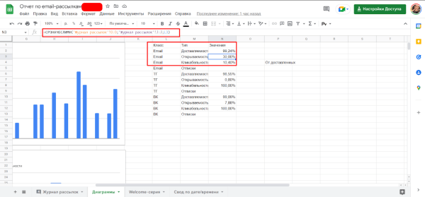
                    Как увеличить открываемость ваших писем? Кейс из 5% в 30% за месяц            