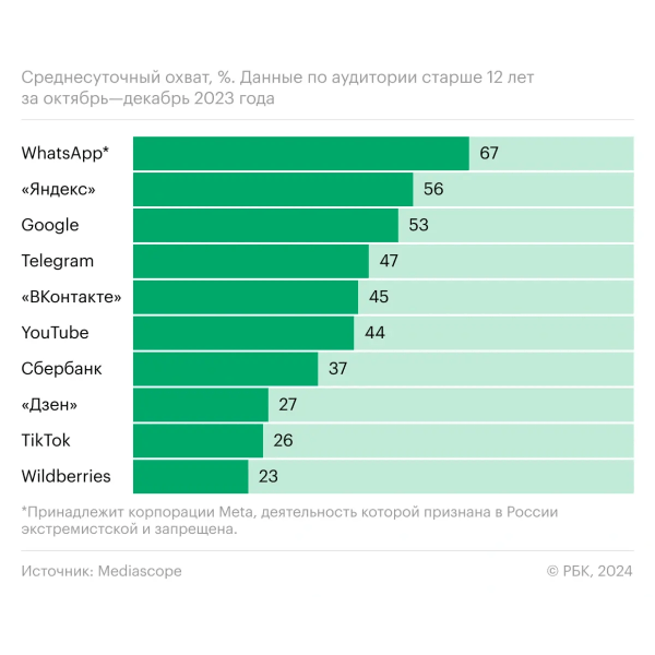 5 причин, почему вашему бизнесу нужен телеграм-канал как можно быстрее
5 причин, почему вашему бизнесу нужен телеграм-канал как можно быстрее
