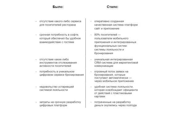 
                    Запуск-экспресс: как за 30 дней мы разработали приложение для SONO ASIA            