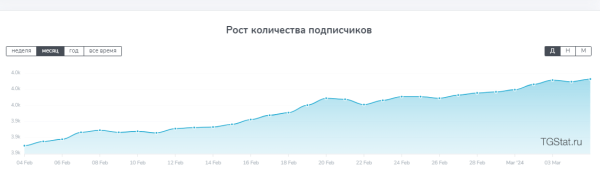Привлечение подписчиков по 118р на телеграм-канал психолога. Реклама в телеграм             
                    Привлечение подписчиков по 118р на телеграм-канал психолога. Реклама в телеграм