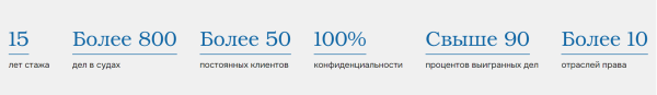 
                    О рекламе юридических услуг и как юристу найти клиентов с помощью Яндекс Директ            