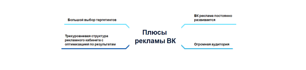 Почему стоит работать в ВК. Как выйти на качественные заявки с рекламы для массажного салона
Почему стоит работать в ВК. Как выйти на качественные заявки с рекламы для массажного салона