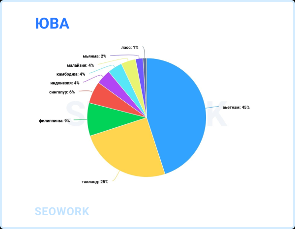 Куда и когда летают российские туристы: предсказания для тревел-рынка 2024
Куда и когда летают российские туристы: предсказания для тревел-рынка 2024