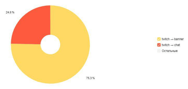 
                    Что можно купить в прямом эфире?            