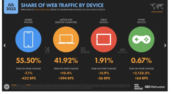 
                    Продвижение сайта клиники: почему медицинский бизнес в России не верит в интернет каналы            