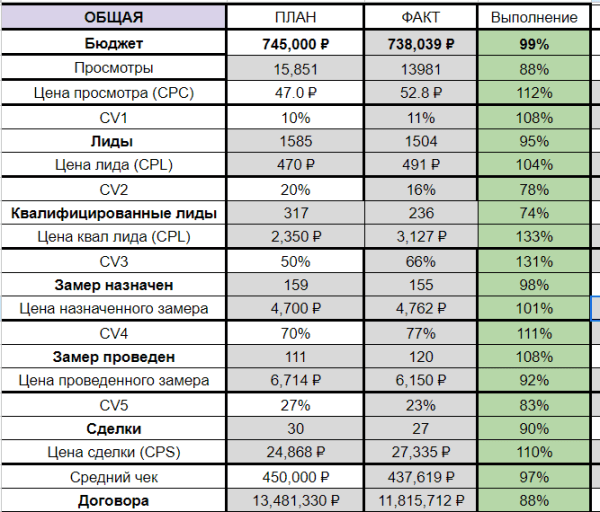 Кейс на Авито: 11.800.000 рублей на ремонтах квартир в Москве - Как? Сергей Капков | LarsDigital
Кейс на Авито: 11.800.000 рублей на ремонтах квартир в Москве - Как? Сергей Капков | LarsDigital