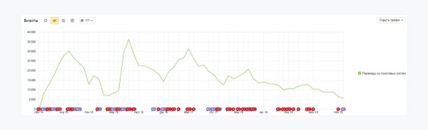 Цирк уехал, а поисковый трафик остался или Как делать SEO на 5 лет вперед – кейс производителя Краус и ЗЕКСЛЕР
Цирк уехал, а поисковый трафик остался или Как делать SEO на 5 лет вперед – кейс производителя Краус и ЗЕКСЛЕР
