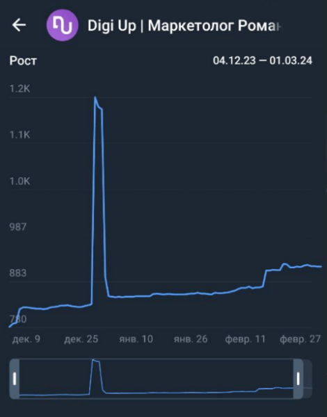 Анонс непревзойденного соревнования в мире диджитал-маркетинга: "Битва за аудиторию"             
                    Анонс непревзойденного соревнования в мире диджитал-маркетинга: "Битва за аудиторию"