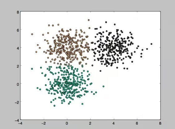 
                    О кластеризации. Для маркетологов и категорийщиков. Объясняем на пальцах (огурцах)            
