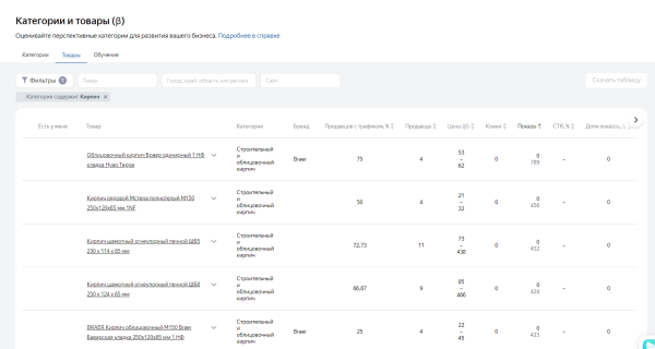 
                    Главные новинки SEO с 12-й Вебмастерской Яндекса: накрутчикам подставили подножку!            
