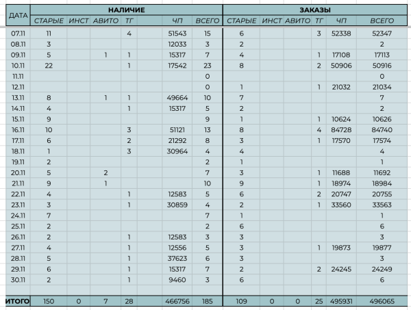 
                    Как товарному бизнесу успешно продвигать канал в телеграм?            