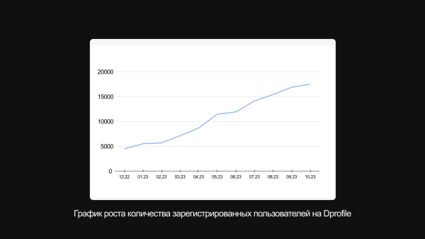 Забудьте про мемы и фотостоки. 7 форматов иллюстраций, которые лучше донесут суть текста
Забудьте про мемы и фотостоки. 7 форматов иллюстраций, которые лучше донесут суть текста