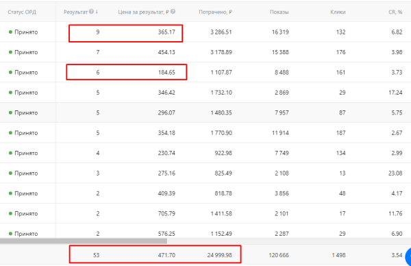 HH.ru или таргет ВК? На примере вакансии кладовщика. Как получить быстрые заявки за 1 неделю
HH.ru или таргет ВК? На примере вакансии кладовщика. Как получить быстрые заявки за 1 неделю