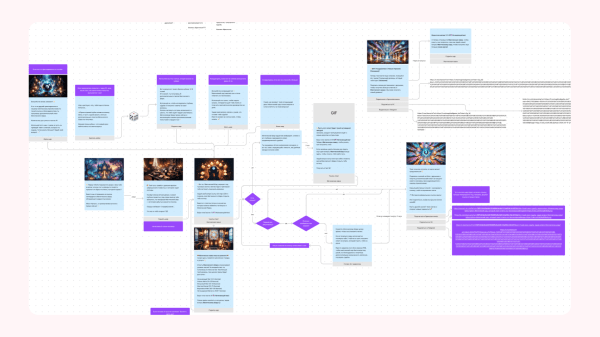 Разбор геймификации для бизнеса. Чат-бот "Шар Предсказаний"             
                    Разбор геймификации для бизнеса. Чат-бот "Шар Предсказаний"