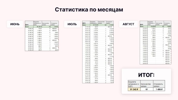 Как маркетолог заработал больше 2 миллионов, вложив в рекламу всего 90 тысяч: кейс клиента Vitamin.tools
Как маркетолог заработал больше 2 миллионов, вложив в рекламу всего 90 тысяч: кейс клиента Vitamin.tools