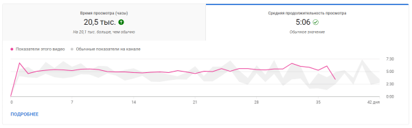 Как эксперту из 1К просмотров сделать 240 000 на Youtube. Анализ, Кликбейт и капелька Розмарина…             
                    Как эксперту из 1К просмотров сделать 240 000 на Youtube. Анализ, Кликбейт и капелька Розмарина…