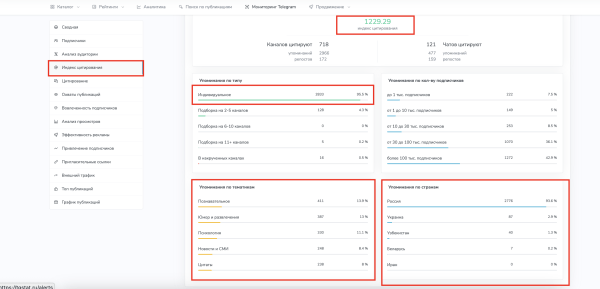 
                    Анализ каналов на закупку рекламы в Телеграм (Посевы)            