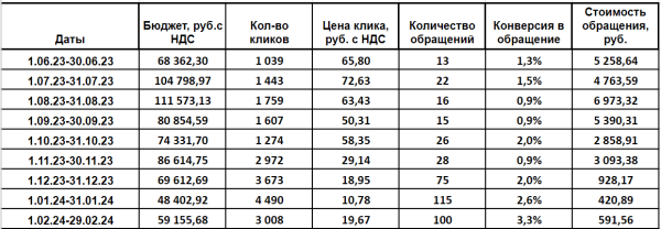Заработало! — или 4 детали пазла, без которых контекст деняк не принесёт             
                    Заработало! — или 4 детали пазла, без которых контекст деняк не принесёт