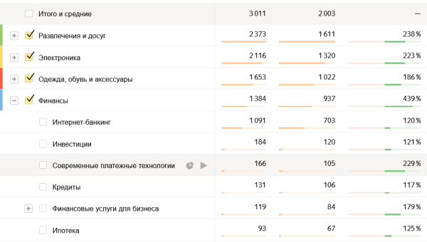 Контент-план для телеграм-канала: как составить + пример
Контент-план для телеграм-канала: как составить + пример
