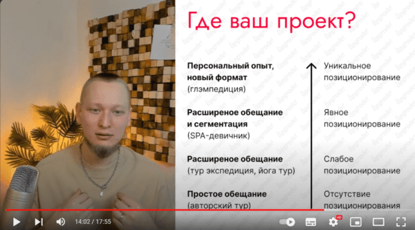 Кейс 2024: Продвижение авторских туров на перегретом рынке             
                    Кейс 2024: Продвижение авторских туров на перегретом рынке