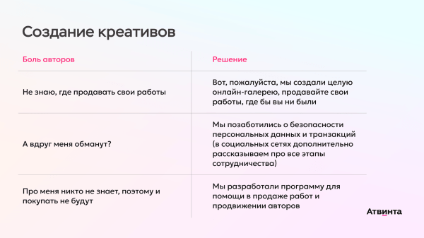 
                    Привели 400 художников на арт-маркетплейс, которого нет. Как привлечь первых пользователей еще до запуска стартапа            