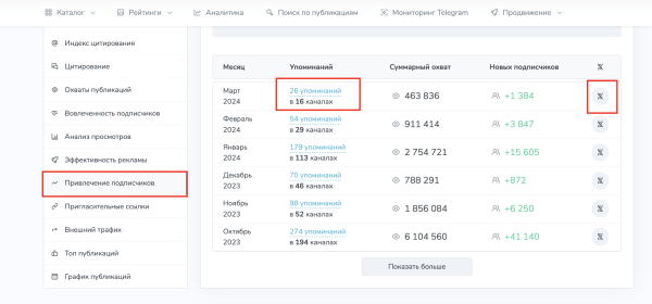 
                    Анализ каналов на закупку рекламы в Телеграм (Посевы)            
