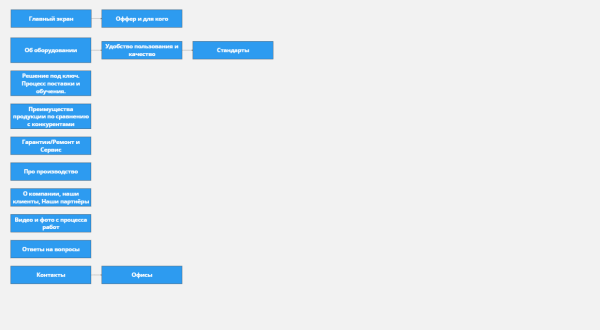 
                    Как почти бесплатно создать Landing page с нуля за несколько часов            
