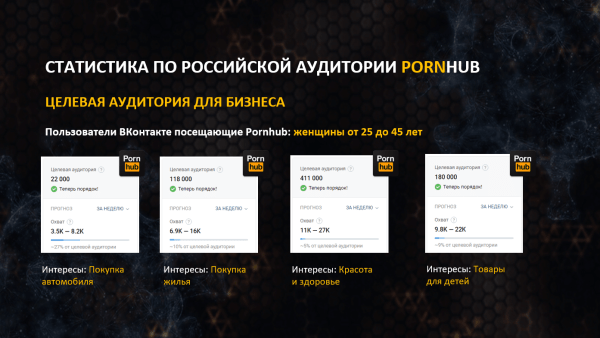 Как и кому рекламироваться на PornHub
Как и кому рекламироваться на PornHub