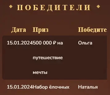 Детальный анализ промо-акции Ferrero Rocher
Детальный анализ промо-акции Ferrero Rocher