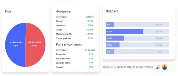 Безвариантный инструмент для решения бизнес-задач. Корпоративных и личных
Безвариантный инструмент для решения бизнес-задач. Корпоративных и личных