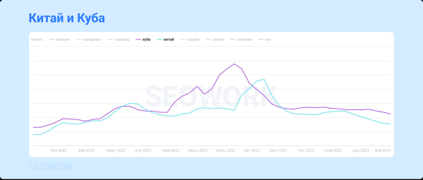 Куда и когда летают российские туристы: предсказания для тревел-рынка 2024
Куда и когда летают российские туристы: предсказания для тревел-рынка 2024