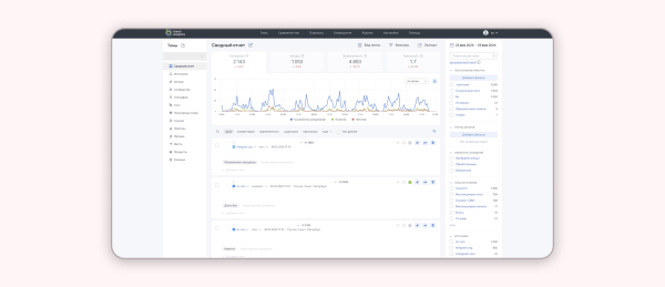 Как найти упоминания вашей компании в интернете
Как найти упоминания вашей компании в интернете
