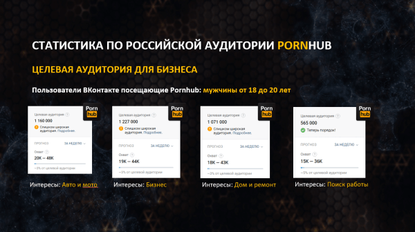 Как и кому рекламироваться на PornHub
Как и кому рекламироваться на PornHub
