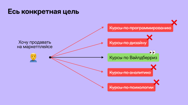 
                    Как приводить на онлайн-курсы по 11 000 лидов в месяц и освоить рекламный бюджет в 4 млн            