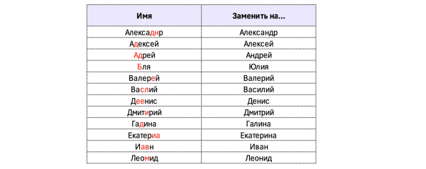 «Гадина, поменяйте масло!» или как получить 1000% ROMI: кейс СТО «Мистер Ойл»
«Гадина, поменяйте масло!» или как получить 1000% ROMI: кейс СТО «Мистер Ойл»