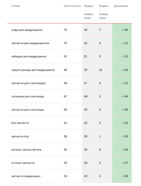 Аргументы, мольбы и капслок: как убедить заказчика внести доработки на сайт. Кейс Kokoc.com             
                    Аргументы, мольбы и капслок: как убедить заказчика внести доработки на сайт. Кейс Kokoc.com