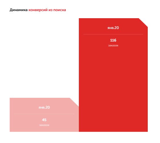 Аргументы, мольбы и капслок: как убедить заказчика внести доработки на сайт. Кейс Kokoc.com             
                    Аргументы, мольбы и капслок: как убедить заказчика внести доработки на сайт. Кейс Kokoc.com