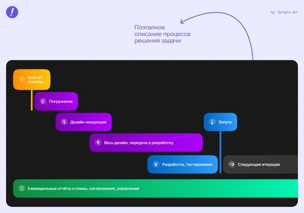 Как мы перенесли в диджитал одну из самых больших коллекций современного искусства в стране
Как мы перенесли в диджитал одну из самых больших коллекций современного искусства в стране